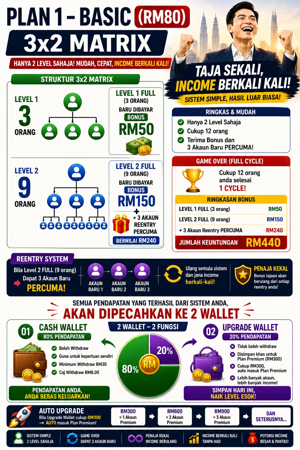 Plan Basic CashBooster 3x2 Matrix