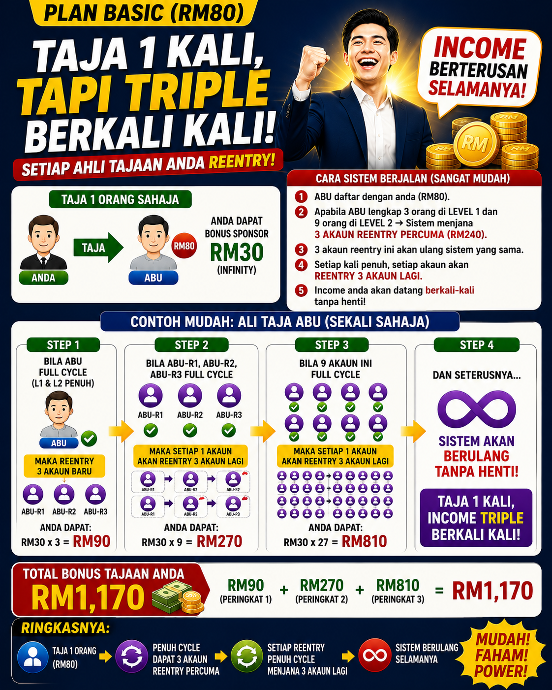 Bonus Tajaan Basic CashBooster