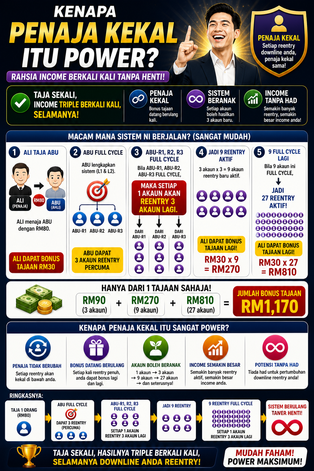 Penaja Kekal CashBooster